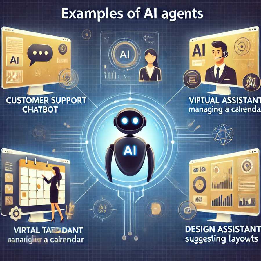Ai Agent Examples Guide 3.jpg 3